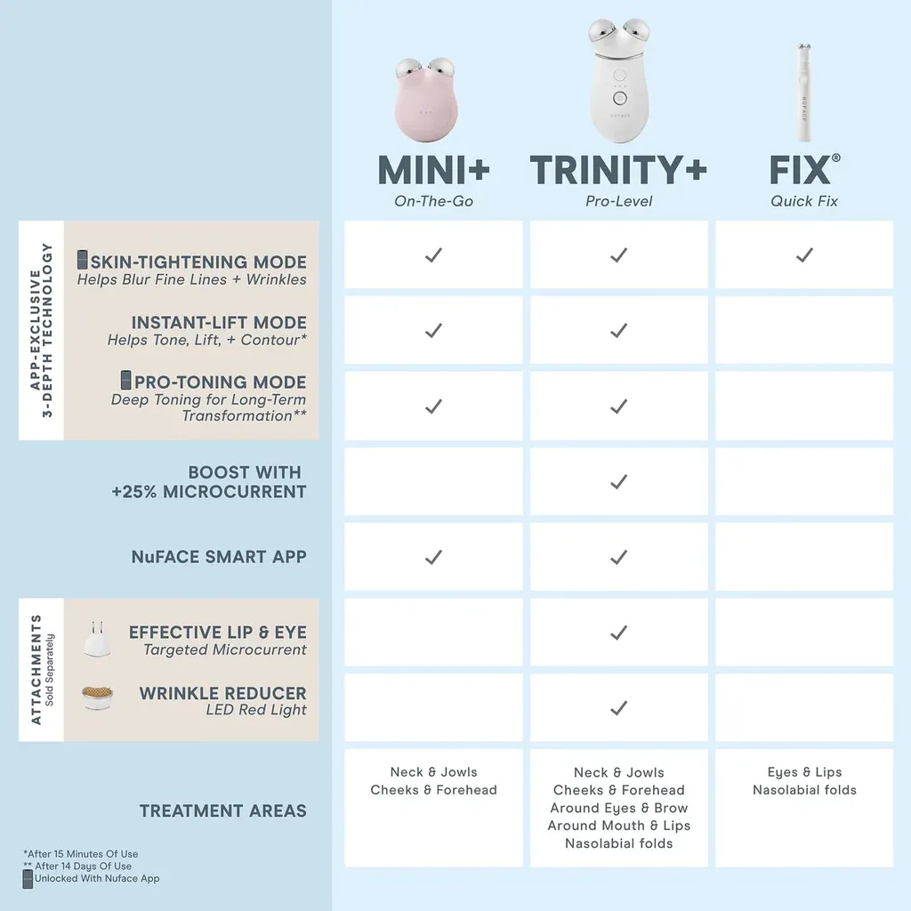 NuFACE MINI   Starter Kit